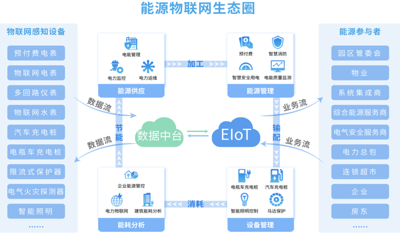 智能科技引领未来工业革新