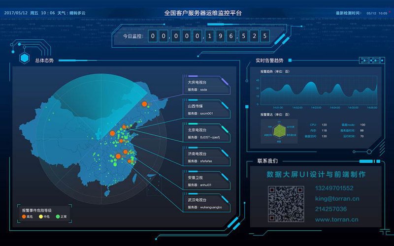 企业数字化转型：拥抱未来的力量