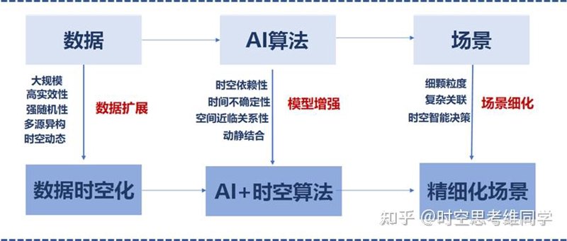 物联网平台方案引领未来科技变革