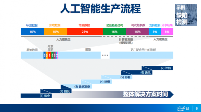 智能系统集成：推动上海信息化建设