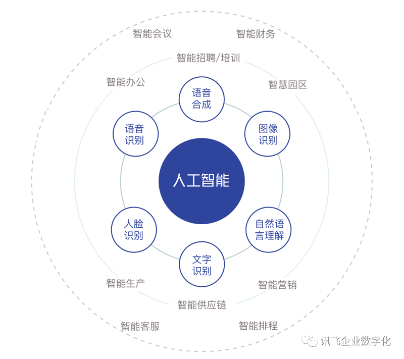 智能软件定制开发：助力企业插上腾飞翅膀