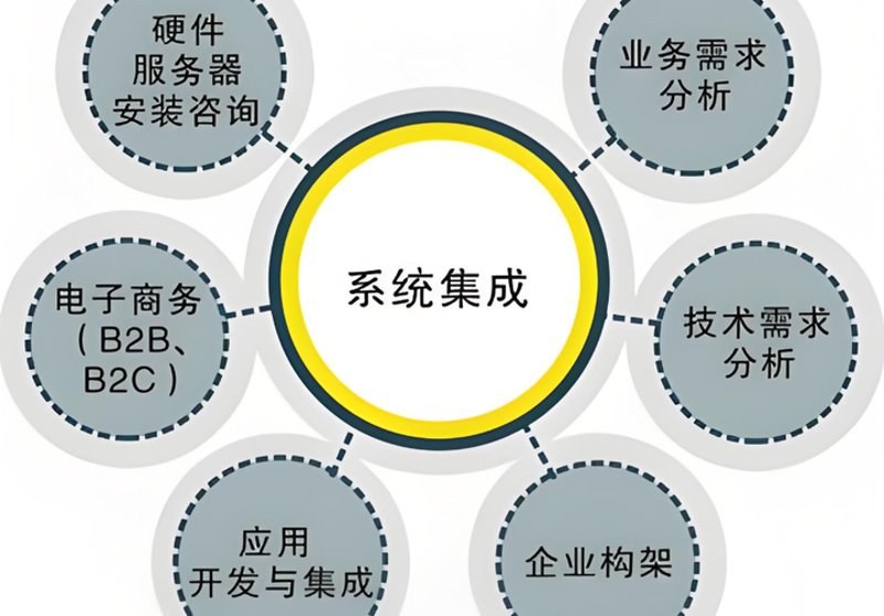 物联网平台方案引领未来生活