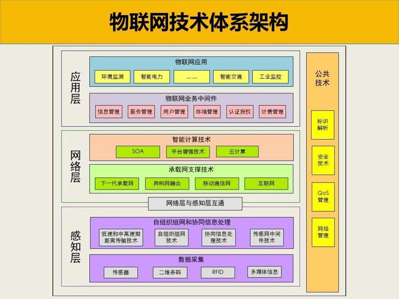 智能软件定制开发：企业转型升级的秘密武器