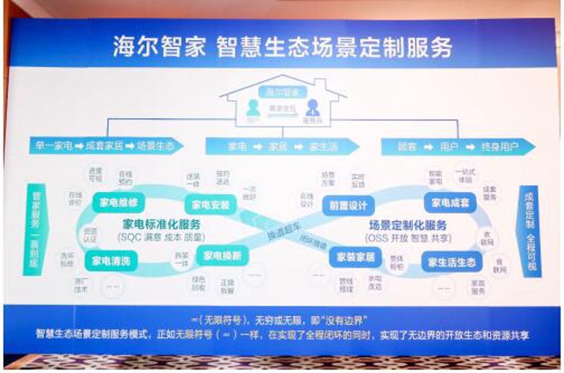 企业数字化转型：推动业务迈向新高度