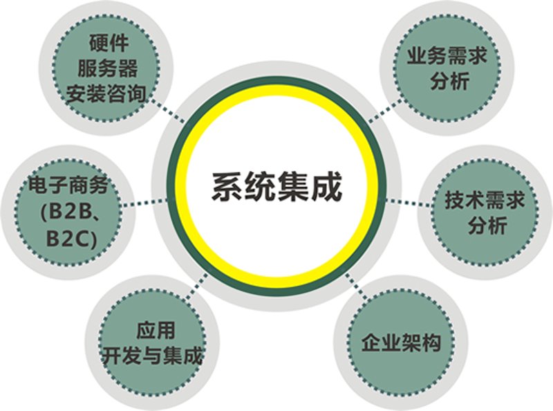物联网平台方案引领未来科技变革