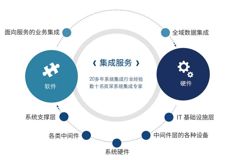 智能软件定制开发：企业转型升级的秘密武器
