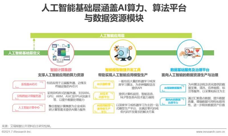 AI算法应用